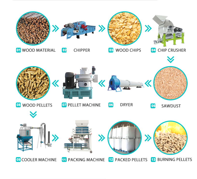 Biomass pellet machine production line2