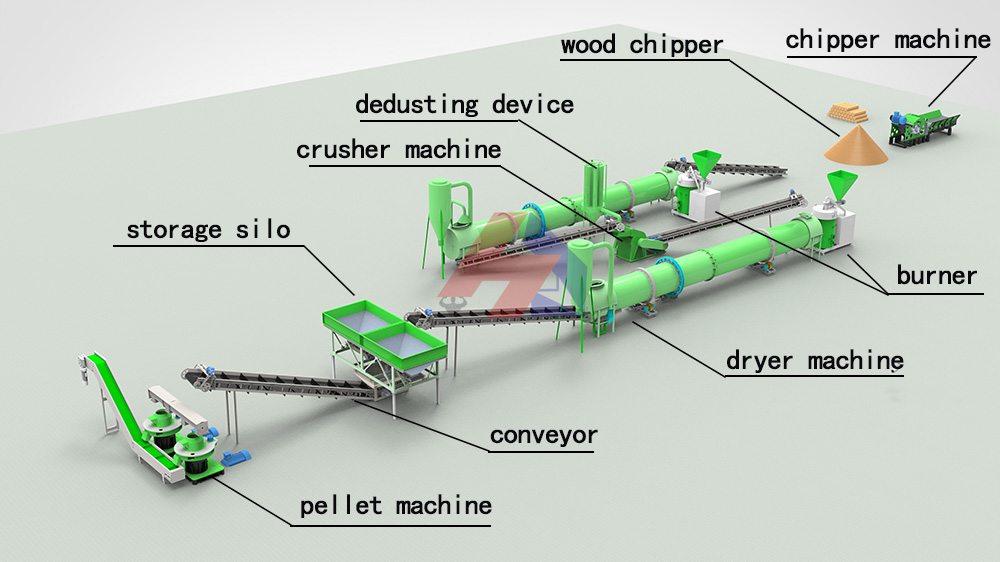 Biomass pellet machine production line